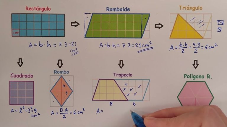 Descubre las fórmulas de áreas para polígonos: ¡domina la geometría de forma fácil y rápida!